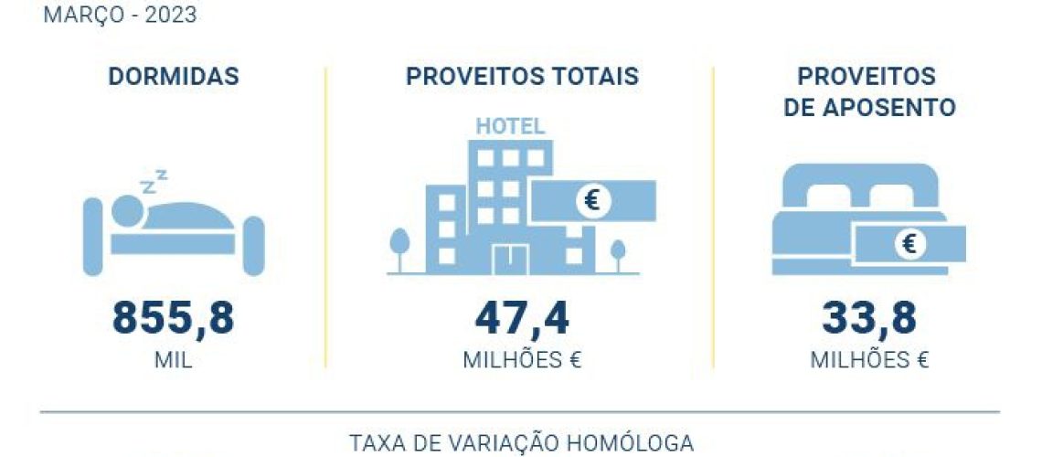 Alojamento_Turistico_PT_PYaYUKx